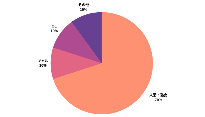 MOMOCOのユーザー層