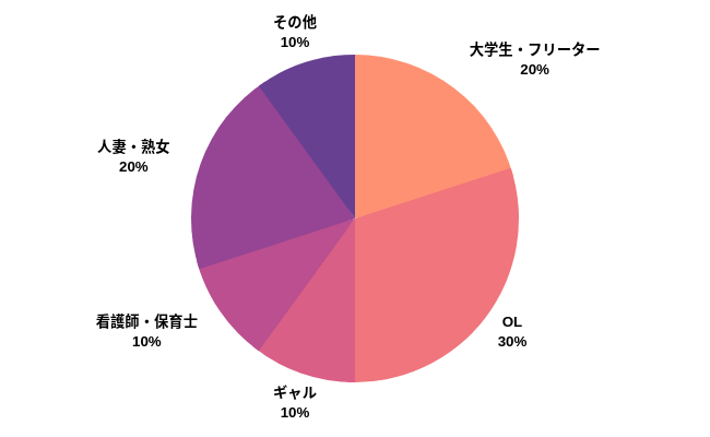 MGIのユーザー層